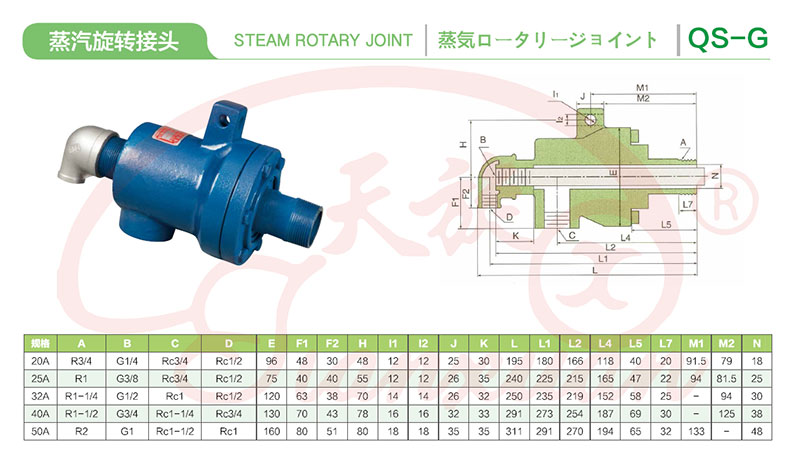 蒸汽旋轉(zhuǎn)接頭技術(shù)參數(shù)